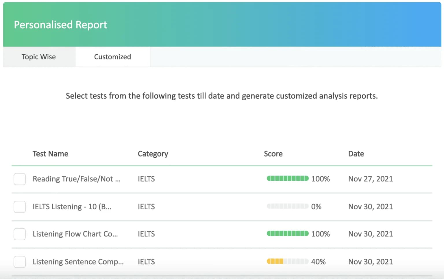 Personalised Report dashboard